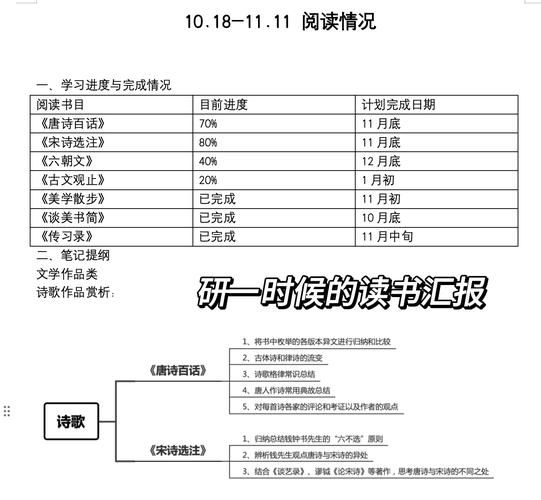 趣味百科读书分享_如何高效做笔记