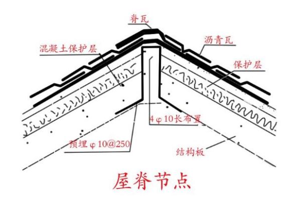 屋顶设计有哪些风格_屋顶坡度如何计算