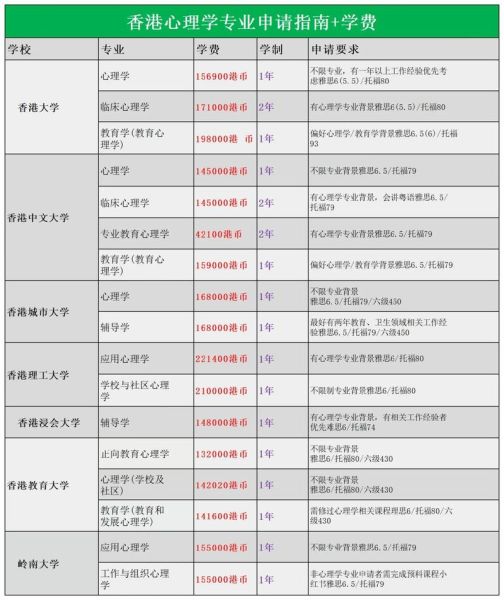 心理学专业有哪些分类_如何选择方向