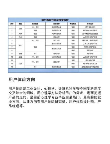 心理学专业有哪些分类_如何选择方向