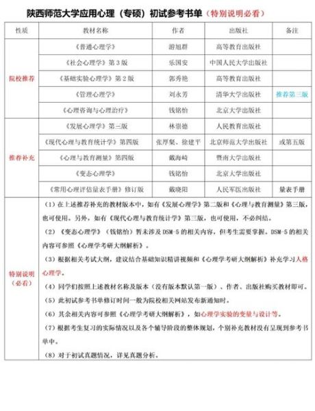 心理学347考研怎么准备_心理学347参考书目