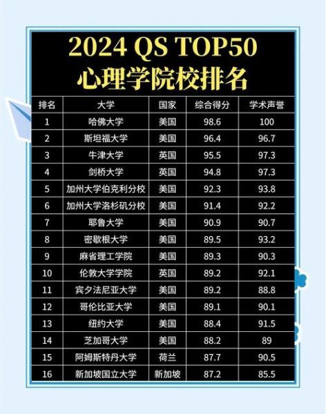 大学应用心理学排名_哪些院校最值得报考