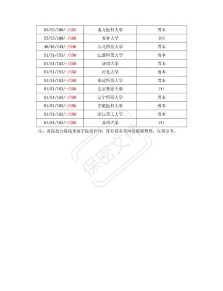 大学应用心理学排名_哪些院校最值得报考