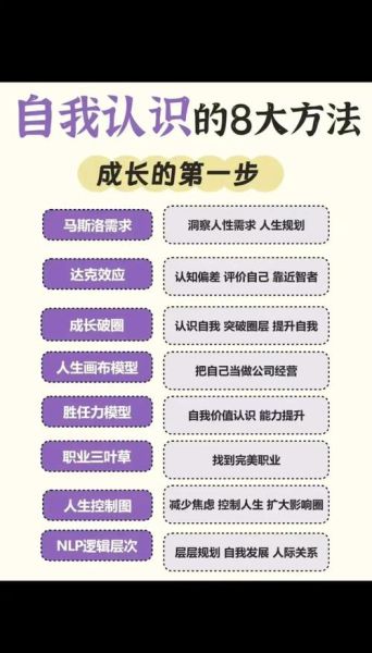 如何认识自我_自我认知的心理学方法