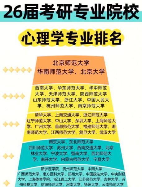 心理学本科怎么选_心理学本科就业方向