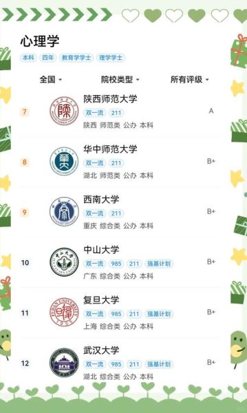 心理学专业全国排名_哪些学校值得报考