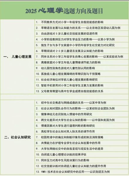 儿童心理学作业怎么写_儿童心理学论文选题技巧