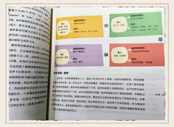 心理学难不难_零基础入门指南