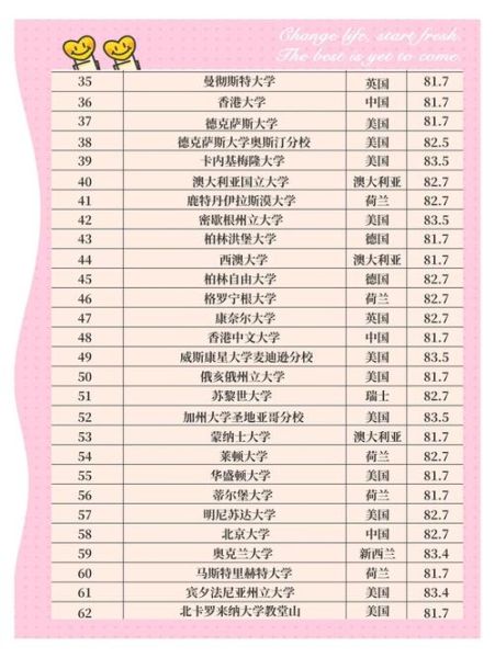 哪些大学有心理学_心理学专业排名