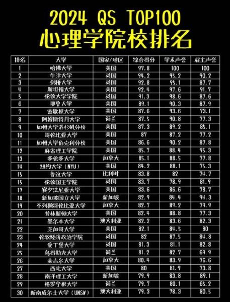 哪些大学有心理学_心理学专业排名