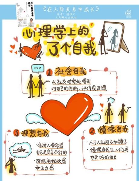 如何认识自我_心理学自我认知方法