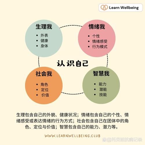 如何认识自我_心理学自我认知方法