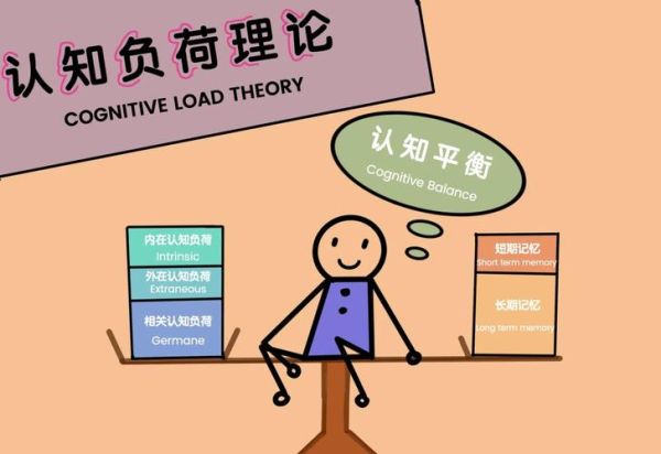 什么是认知负荷理论_如何降低认知负荷