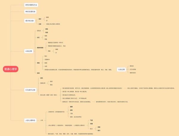 什么是普通心理学_普通心理学学什么