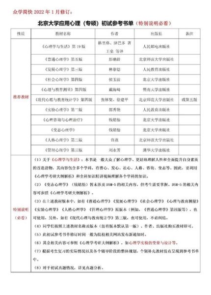 北京大学心理学研究生_申请条件与备考策略