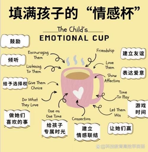 如何培养孩子的情感表达能力_情感表达教育有哪些方法