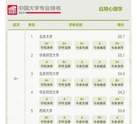 应用心理学学校学什么_怎么选