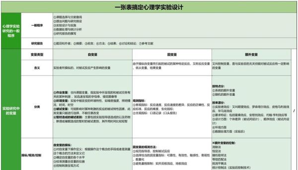 心理学实验怎么做_如何设计实验
