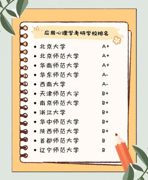 应用心理学学校学什么_怎么选