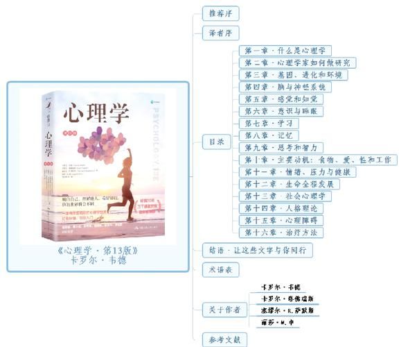 心理学导论在线阅读_如何高效入门