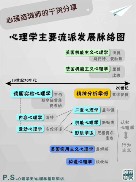 如何成为心理学天才_天才心理学家的思维模式
