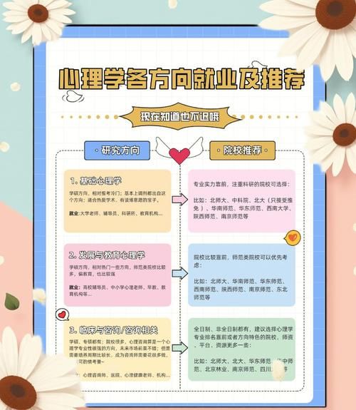 儿童心理学就业方向_儿童心理学就业前景