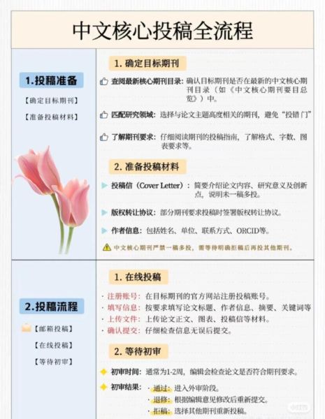 心理学会议如何投稿_心理学会议投稿流程