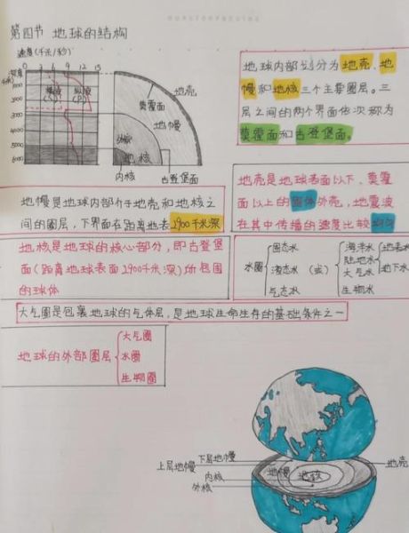 地理百科全书读书笔记_如何高效阅读地理百科全书
