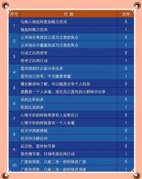 MBTI性格测试靠谱吗_如何正确解读MBTI结果