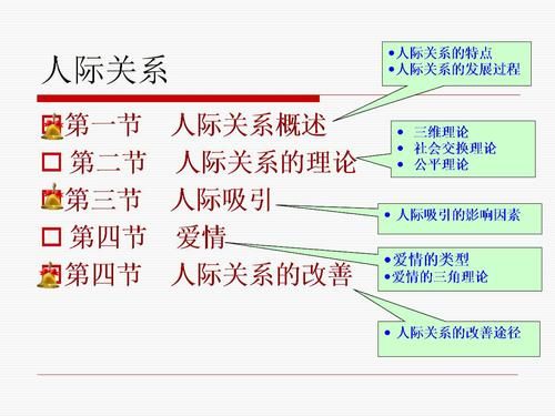中国社会心理学是什么_如何影响人际关系