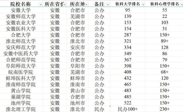 二本心理学大学有哪些_二本心理学专业就业方向