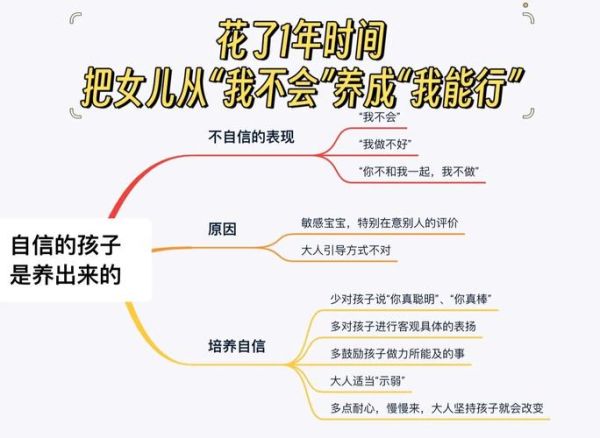 家庭教育心理学_如何培养孩子的自信心