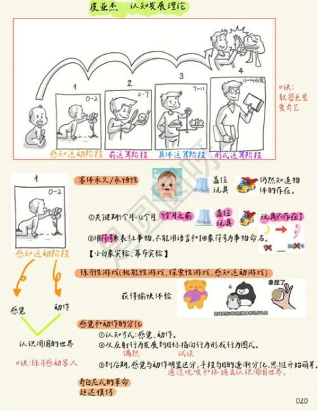 发展心理学pdf下载_儿童认知发展阶段有哪些