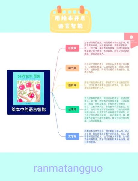 绘本阅读怎么读_绘本阅读有哪些方法