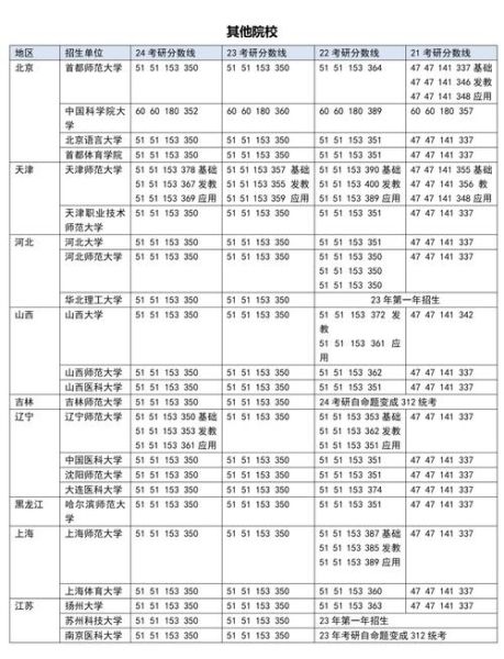 有心理学专业的大学有哪些_心理学专业大学排名