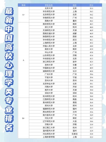 有心理学专业的大学有哪些_心理学专业大学排名