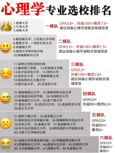 心理学高校排名_如何选择