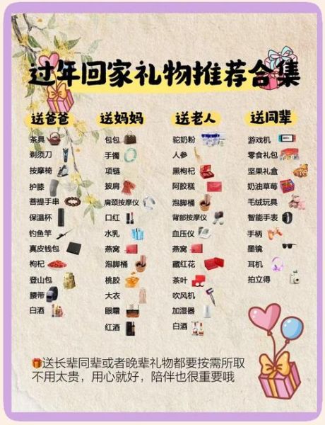 过年回家送什么礼物_如何表达团聚情感