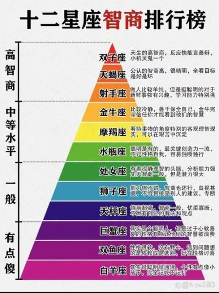 心理学如何解释星座性格_星座与心理学的关系