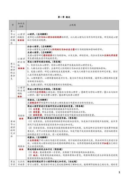 教育心理学考研真题_如何高效复习