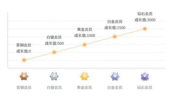 如何提升网站转化率_用户停留时间怎么延长