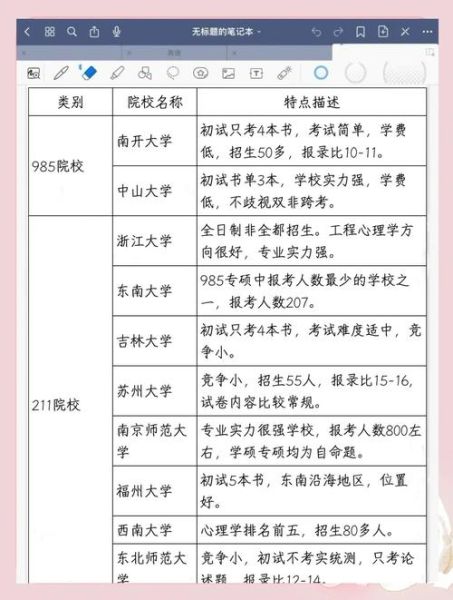 实用心理学考研考哪些科目_如何高效备考