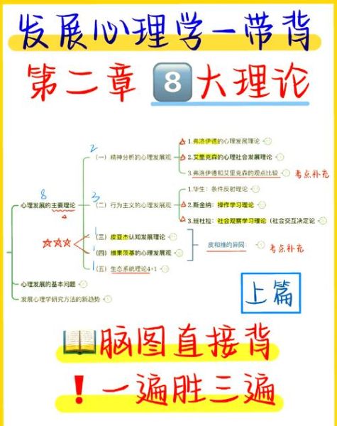 如何提升记忆力_人类心理学pdf原理