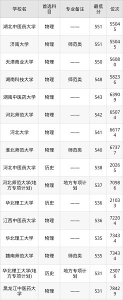 心理学选科怎么选_心理学选科要求有哪些