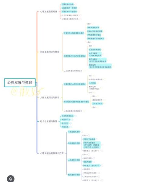 教育心理学主要研究什么_如何应用于教学实践