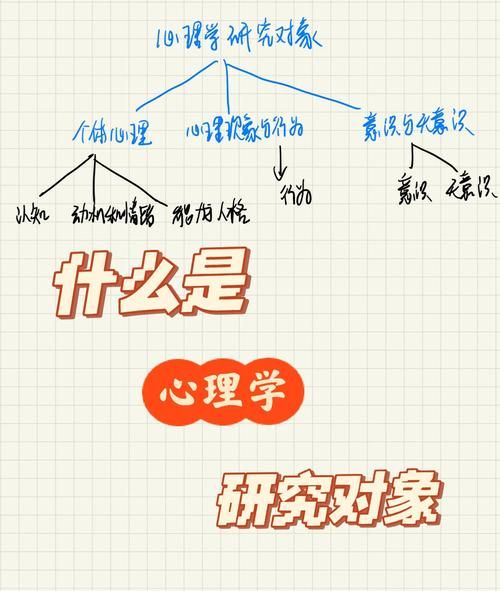 教育心理学研究对象是什么_教育心理学研究哪些内容
