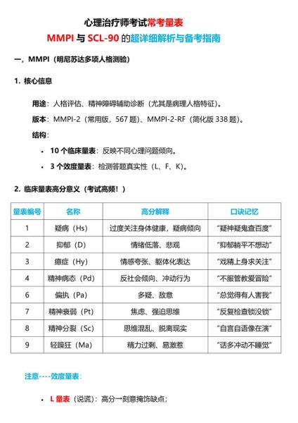 测量心理学试题_如何高效备考