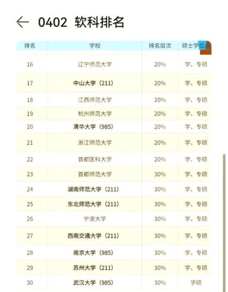 杭州大学心理学怎么样_就业前景好吗