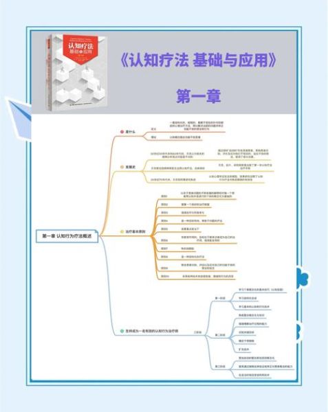 什么是认知行为疗法_如何改变负面思维
