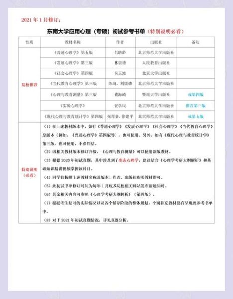 东南大学心理学怎么样_就业前景好吗